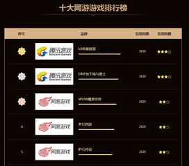 最热门的网络游戏排行最热门网络游戏排九游娱乐行榜(图1)