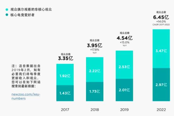 新职业——电子竞技员就业景气现状分析报告九游娱乐(图1)