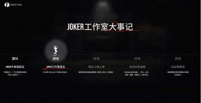 九游娱乐运营6年这款现象级作品竟靠让玩家“不玩游戏”翻红？(图4)