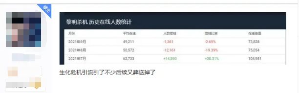 九游娱乐运营6年这款现象级作品竟靠让玩家“不玩游戏”翻红？(图10)