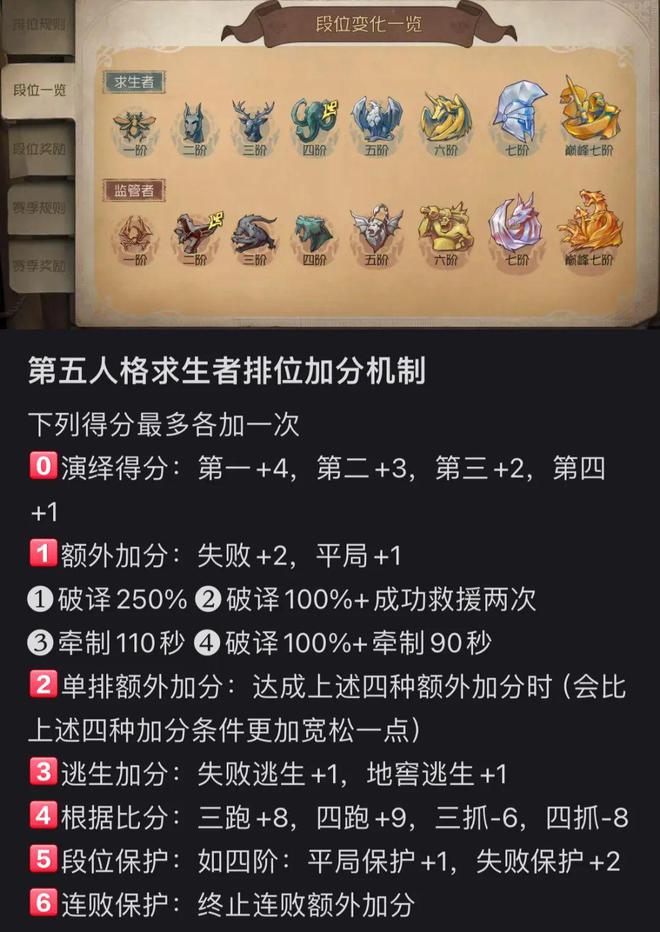 九游娱乐运营6年这款现象级作品竟靠让玩家“不玩游戏”翻红？(图18)