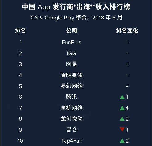 国内出海前三的黑马 复盘网易游戏的出海之路九游娱乐(图1)