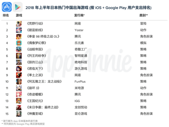 国内出海前三的黑马 复盘网易游戏的出海之路九游娱乐(图7)