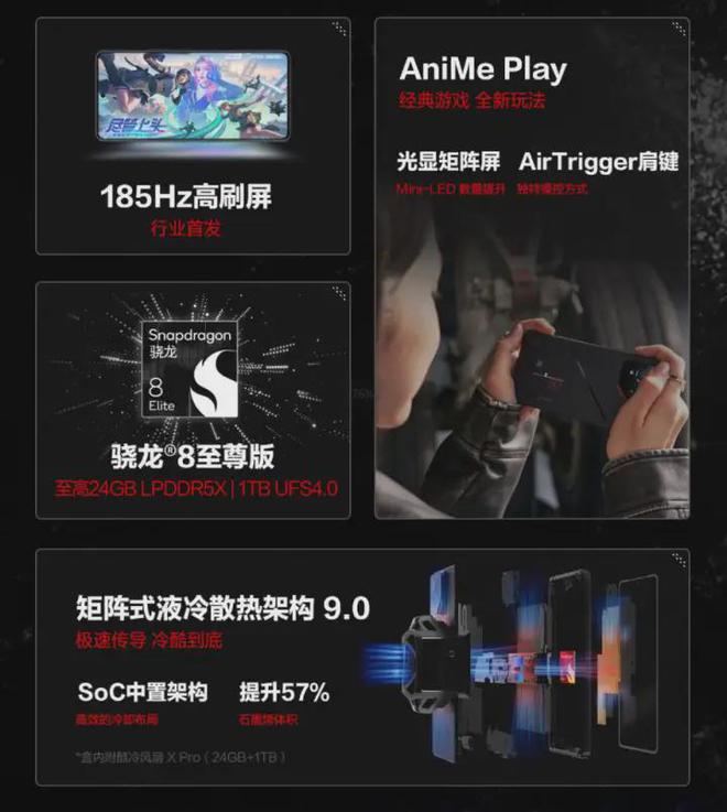 ROG游戏手机9系列：超AI玩全能进化竞技新巅峰九游娱乐(图2)