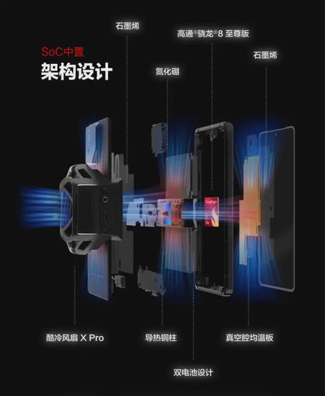 ROG游戏手机9系列：超AI玩全能进化竞技新巅峰九游娱乐(图4)
