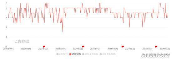射击游戏群雄混战 更多玩家选择“既好又全”九游娱乐(图1)