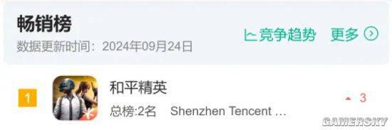 射击游戏群雄混战 更多玩家选择“既好又全”九游娱乐(图7)