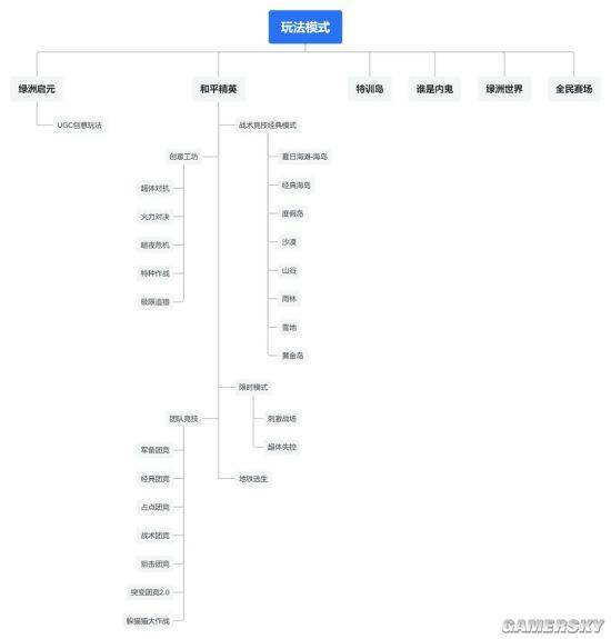 射击游戏群雄混战 更多玩家选择“既好又全”九游娱乐(图12)