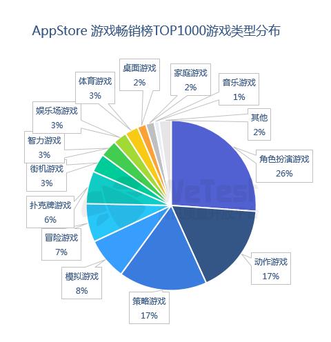 九游娱乐腾讯发布《2018中国移动游戏质量白皮书》 首次公开真实性能数据(图2)