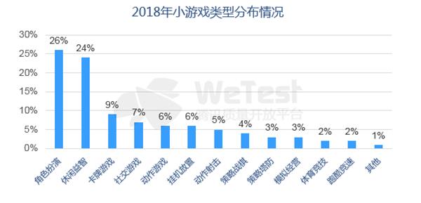 九游娱乐腾讯发布《2018中国移动游戏质量白皮书》 首次公开真实性能数据(图15)