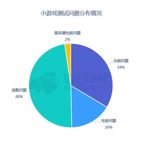 九游娱乐腾讯发布《2018中国移动游戏质量白皮书》 首次公开真实性能数据(图16)