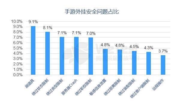 九游娱乐腾讯发布《2018中国移动游戏质量白皮书》 首次公开真实性能数据(图14)