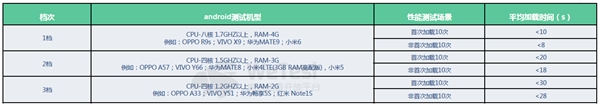九游娱乐腾讯发布《2018中国移动游戏质量白皮书》 首次公开真实性能数据(图17)