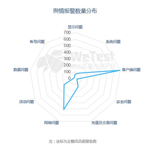 九游娱乐腾讯发布《2018中国移动游戏质量白皮书》 首次公开真实性能数据(图4)