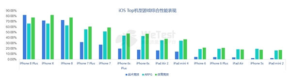 九游娱乐腾讯发布《2018中国移动游戏质量白皮书》 首次公开真实性能数据(图6)