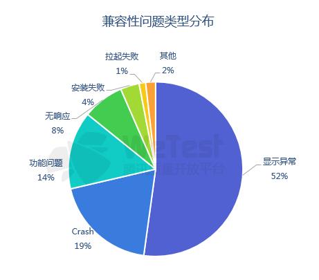 九游娱乐腾讯发布《2018中国移动游戏质量白皮书》 首次公开真实性能数据(图10)