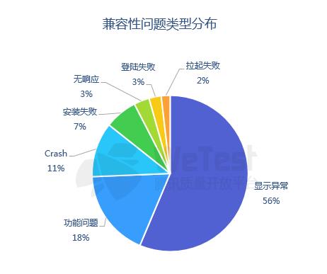 九游娱乐腾讯发布《2018中国移动游戏质量白皮书》 首次公开真实性能数据(图12)