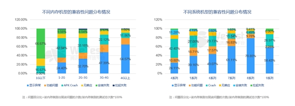 九游娱乐腾讯发布《2018中国移动游戏质量白皮书》 首次公开真实性能数据(图11)