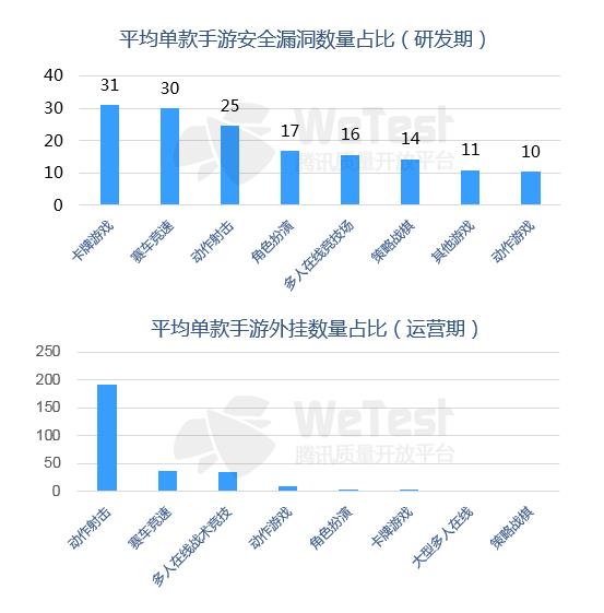 九游娱乐腾讯发布《2018中国移动游戏质量白皮书》 首次公开真实性能数据(图13)