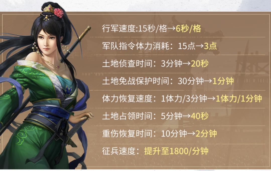 《三国志·战略版》玩出MOBA味儿？任子威带你解锁SL九游娱乐G竞速新玩法！(图3)