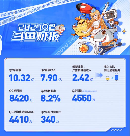 斗鱼九游娱乐的商业化新路(图1)