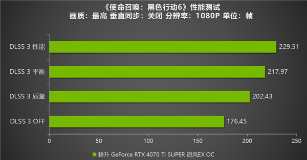 《使命召唤：黑色行动6》测评！耕升 GeForce RTX 4070 Ti SUPER 追风EX OC重燃战场九游娱乐(图13)