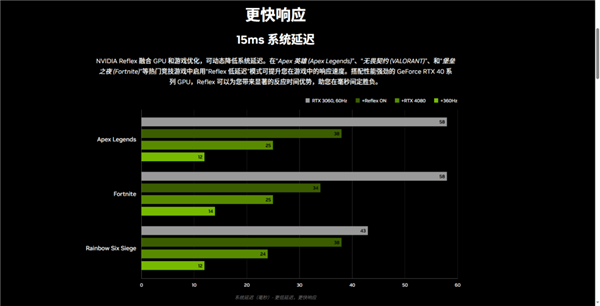 《使命召唤：黑色行动6》测评！耕升 GeForce RTX 4070 Ti SUPER 追风EX OC重燃战场九游娱乐(图16)