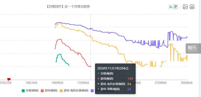 触乐本周行业九游娱乐大事：完美世界《异环》开启首测吉比特宣布大改公司激励制度(图2)