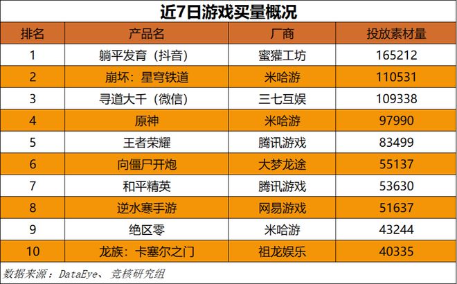 超50家国产游戏厂商集结TGS；心动小镇展现模拟经营赛道营收上限｜HOT周九游娱乐报(图9)