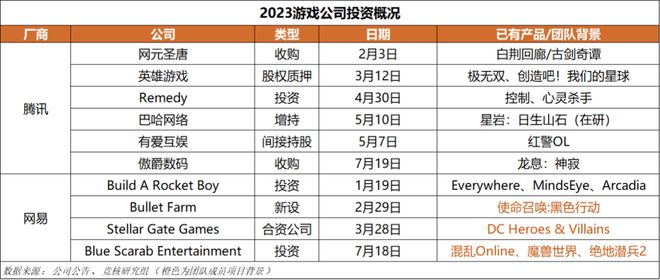 超50家国产游戏厂商集结TGS；心动小镇展现模拟经营赛道营收上限｜HOT周九游娱乐报(图12)