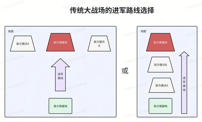 《圣九游娱乐兽之王》深度解析--聚焦策略重心放大资源需求(图2)