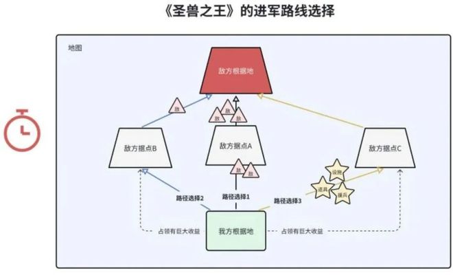 《圣九游娱乐兽之王》深度解析--聚焦策略重心放大资源需求(图3)