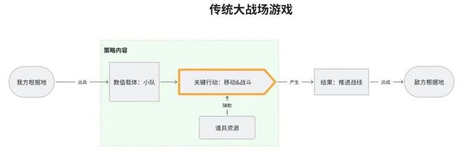 《圣九游娱乐兽之王》深度解析--聚焦策略重心放大资源需求(图4)
