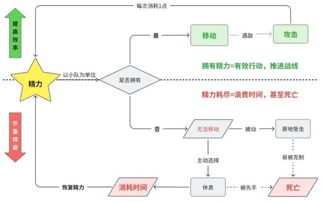 《圣九游娱乐兽之王》深度解析--聚焦策略重心放大资源需求(图10)