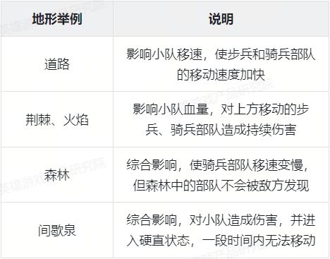《圣九游娱乐兽之王》深度解析--聚焦策略重心放大资源需求(图15)