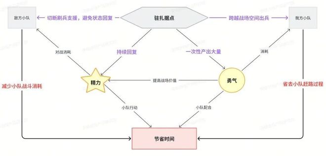 《圣九游娱乐兽之王》深度解析--聚焦策略重心放大资源需求(图16)