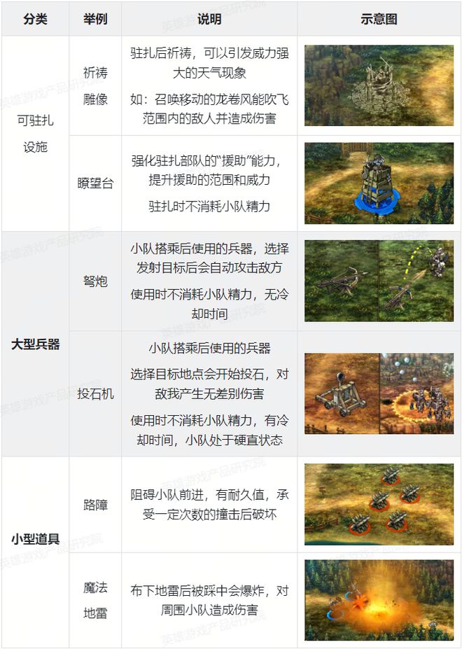 《圣九游娱乐兽之王》深度解析--聚焦策略重心放大资源需求(图18)