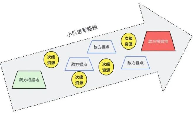 《圣九游娱乐兽之王》深度解析--聚焦策略重心放大资源需求(图19)