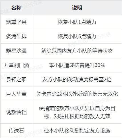 《圣九游娱乐兽之王》深度解析--聚焦策略重心放大资源需求(图21)