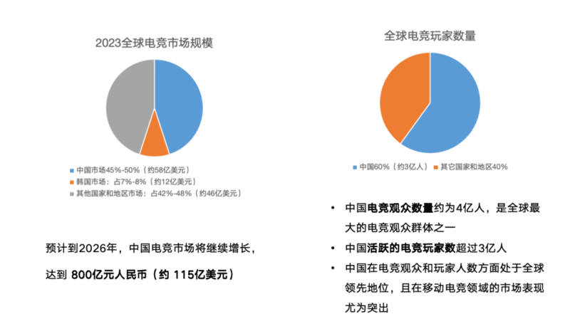 九游娱乐全国首个电竞解说专业开出6年毕业生就业现状如何？(图1)