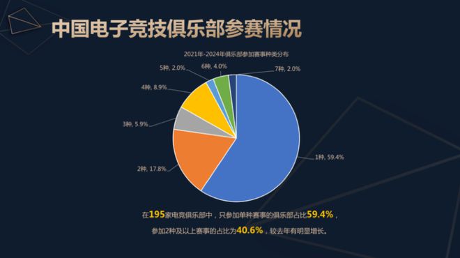 九游娱乐《2024中国电子竞技产业报告》发布：稳定多元持续向好(图8)
