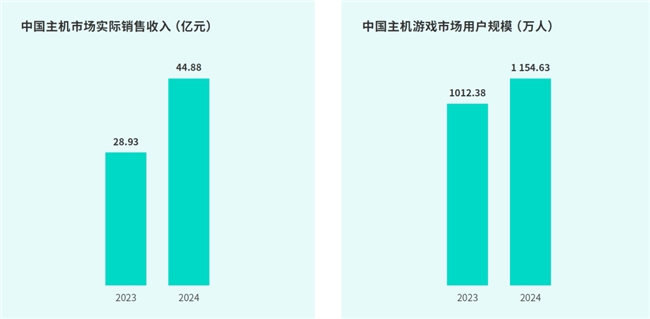 TapTap白皮书：独家游戏总下载量72亿+买九游娱乐断制游戏年售433万份(图9)