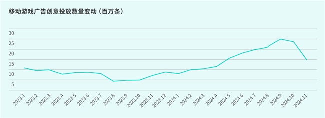 TapTap白皮书：独家游戏总下载量72亿+买九游娱乐断制游戏年售433万份(图10)