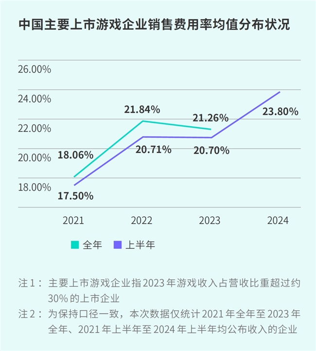 TapTap白皮书：独家游戏总下载量72亿+买九游娱乐断制游戏年售433万份(图11)