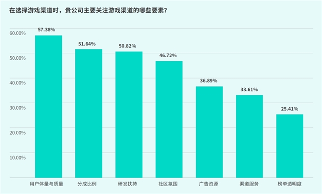 TapTap白皮书：独家游戏总下载量72亿+买九游娱乐断制游戏年售433万份(图14)