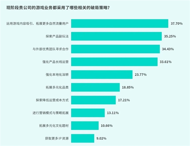 TapTap白皮书：独家游戏总下载量72亿+买九游娱乐断制游戏年售433万份(图13)