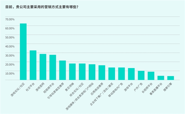 TapTap白皮书：独家游戏总下载量72亿+买九游娱乐断制游戏年售433万份(图12)