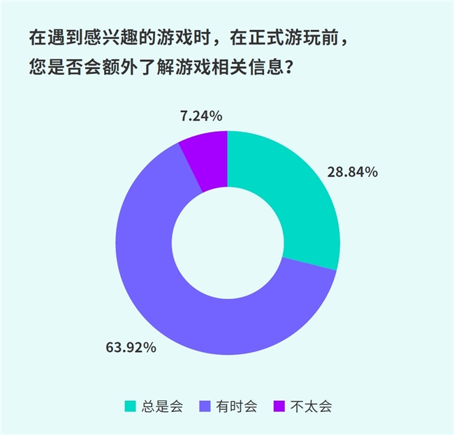 TapTap白皮书：独家游戏总下载量72亿+买九游娱乐断制游戏年售433万份(图19)