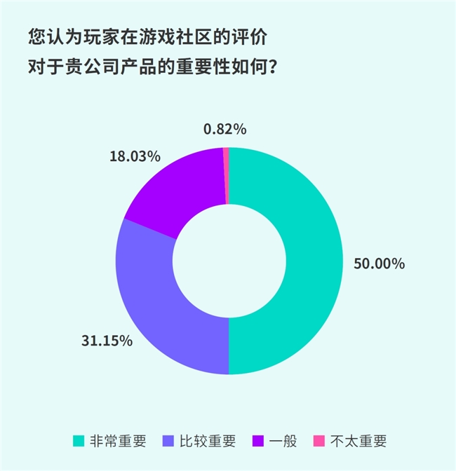 TapTap白皮书：独家游戏总下载量72亿+买九游娱乐断制游戏年售433万份(图27)