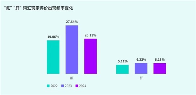 TapTap白皮书：独家游戏总下载量72亿+买九游娱乐断制游戏年售433万份(图29)